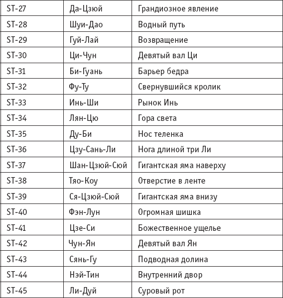 Ба-Дуань-Цзинь. «Восемь кусков парчи» в свете китайской традиции и внутреннего содержания Чань-Ми-Гун Цигун - _43.png