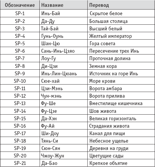 Ба-Дуань-Цзинь. «Восемь кусков парчи» в свете китайской традиции и внутреннего содержания Чань-Ми-Гун Цигун - _44.png