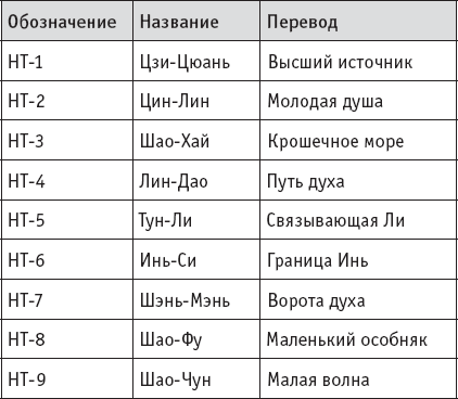 Ба-Дуань-Цзинь. «Восемь кусков парчи» в свете китайской традиции и внутреннего содержания Чань-Ми-Гун Цигун - _46.png