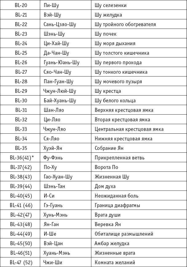 Ба-Дуань-Цзинь. «Восемь кусков парчи» в свете китайской традиции и внутреннего содержания Чань-Ми-Гун Цигун - _52.png