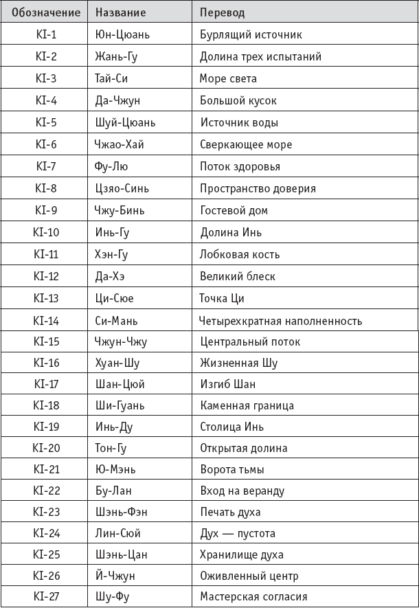 Ба-Дуань-Цзинь. «Восемь кусков парчи» в свете китайской традиции и внутреннего содержания Чань-Ми-Гун Цигун - _55.png