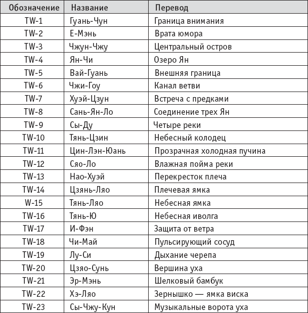 Ба-Дуань-Цзинь. «Восемь кусков парчи» в свете китайской традиции и внутреннего содержания Чань-Ми-Гун Цигун - _59.png