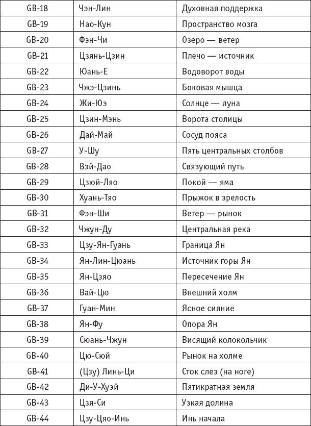 Ба-Дуань-Цзинь. «Восемь кусков парчи» в свете китайской традиции и внутреннего содержания Чань-Ми-Гун Цигун - _62.png