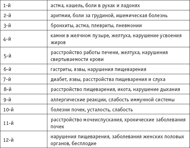 Чань-Ми-Гун Цигун - _26.png