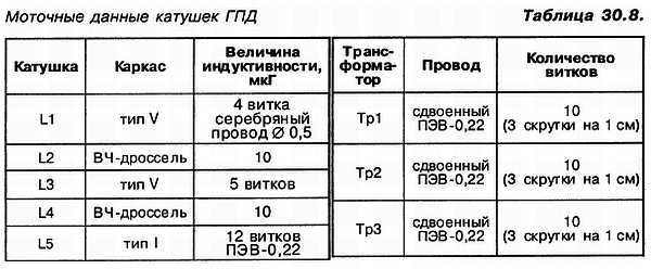 КВ-приемник мирового уровня? Это очень просто! - _209.jpg