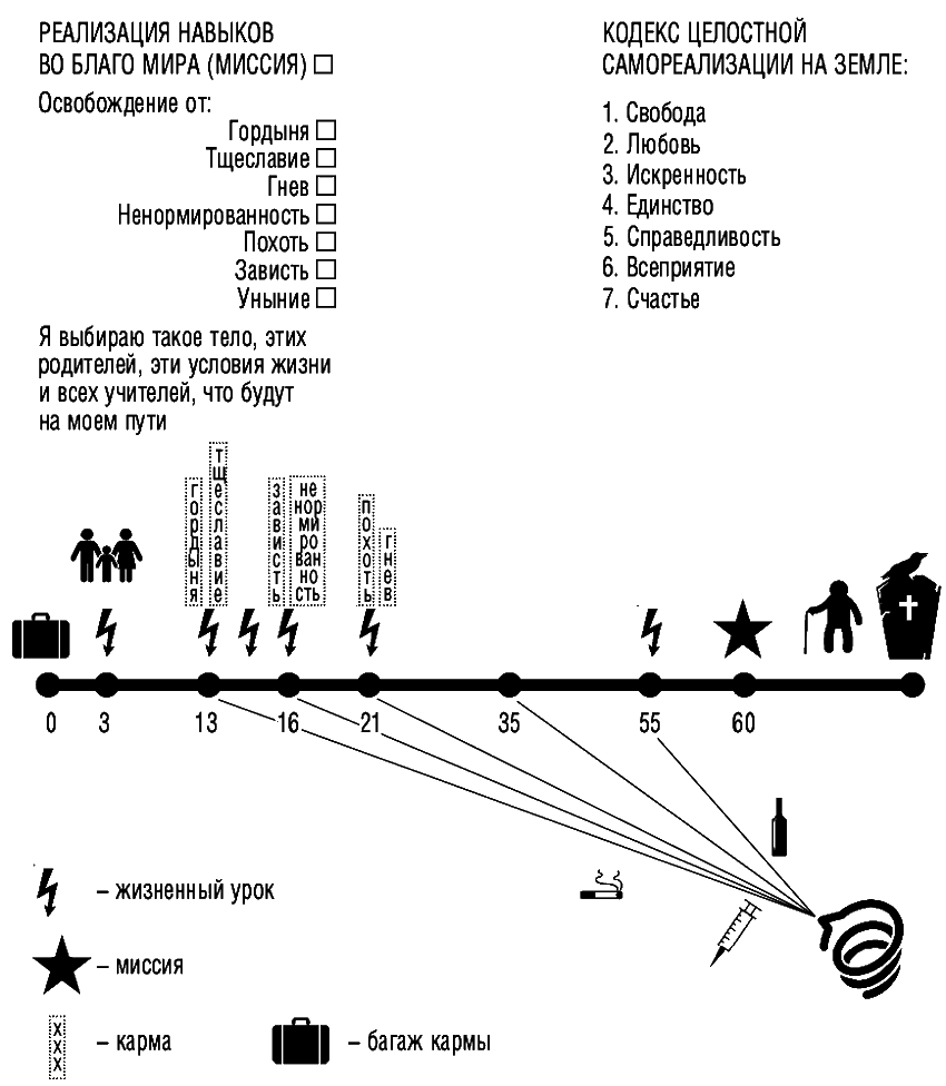 Книга, превращающая жизнь в счастье. Психомагия - i_001.png