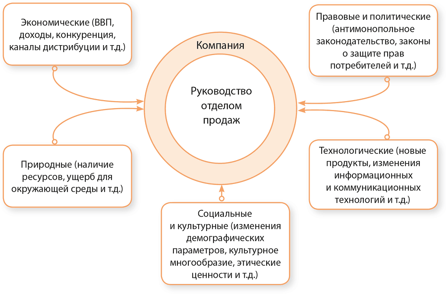 Управление отделом продаж - i_002.png