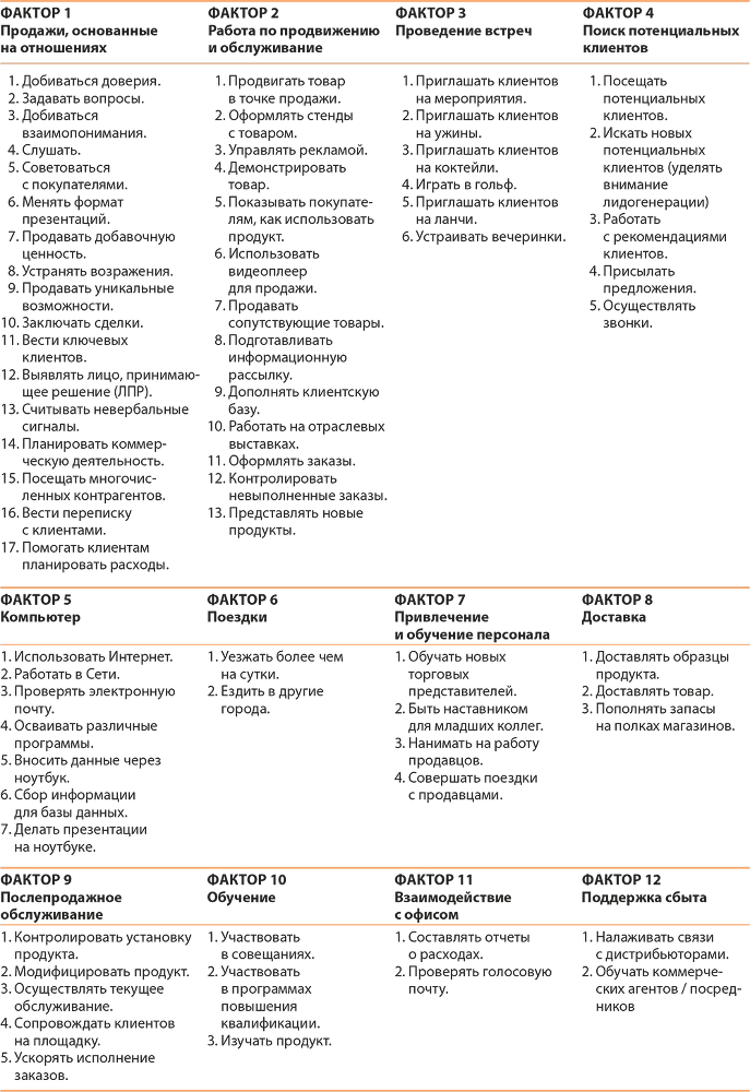 Управление отделом продаж - i_007.png