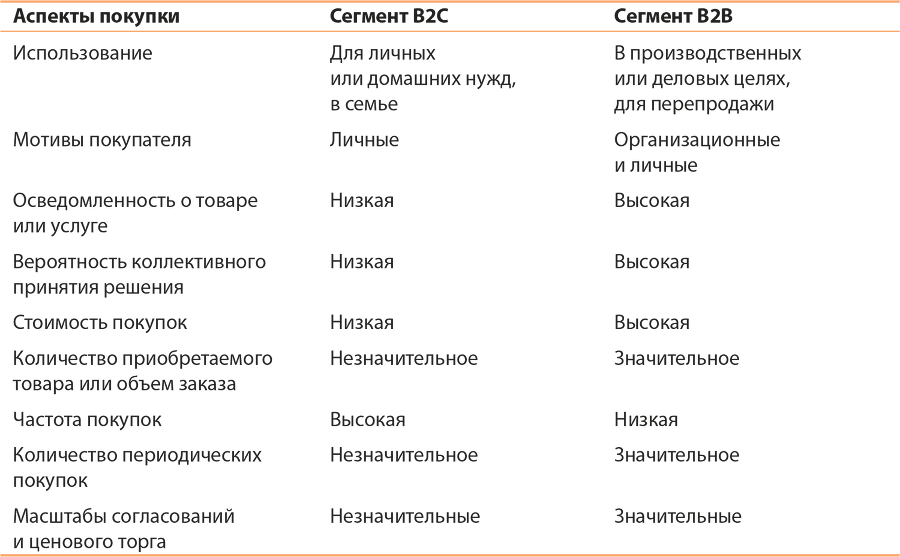 Управление отделом продаж - i_011.png