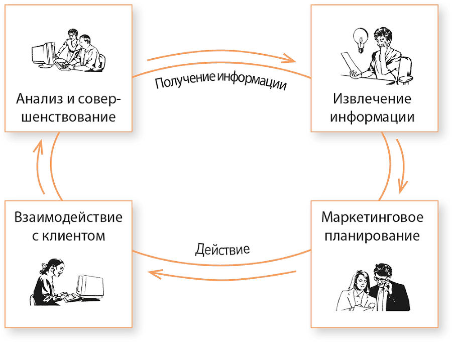 Управление отделом продаж - i_013.png