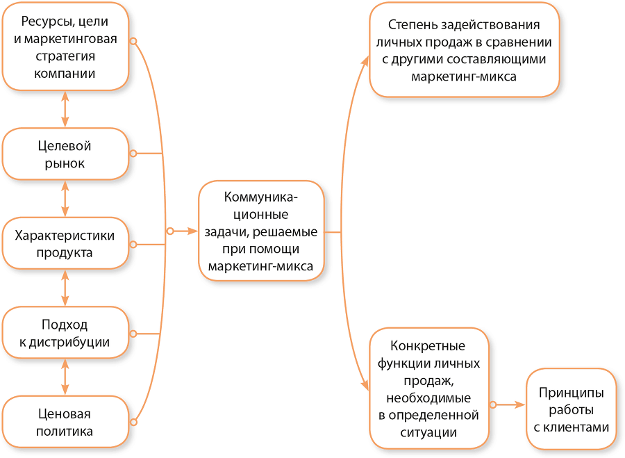 Управление отделом продаж - i_018.png