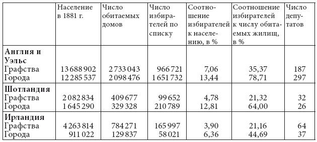 Власть и общество: избирательные реформы и их восприятие в Великобритании в последней трети XIX века - i_002.png