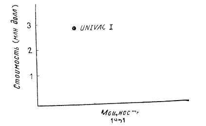 Программное обеспечение и его разработка - i_003.jpg