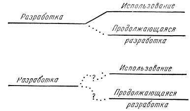 Программное обеспечение и его разработка - i_019.jpg