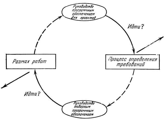 Программное обеспечение и его разработка - i_026.jpg