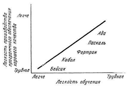 Программное обеспечение и его разработка - i_066.jpg