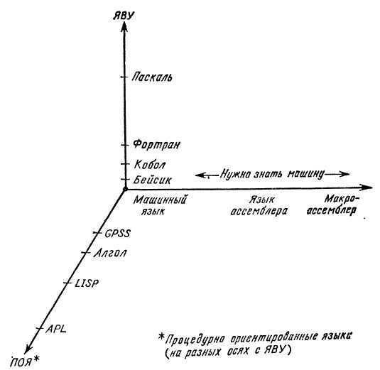 Программное обеспечение и его разработка - i_067.jpg