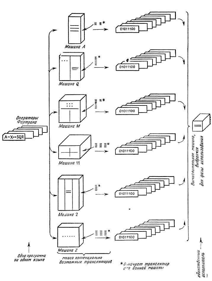 Программное обеспечение и его разработка - i_069.jpg