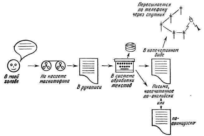 Программное обеспечение и его разработка - i_070.jpg