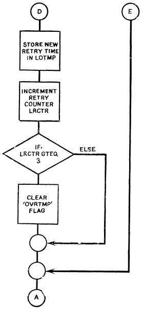 Программное обеспечение и его разработка - i_089.jpg