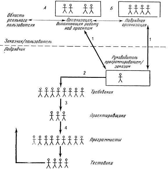 Программное обеспечение и его разработка - i_112.jpg