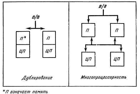 Программное обеспечение и его разработка - i_117.jpg