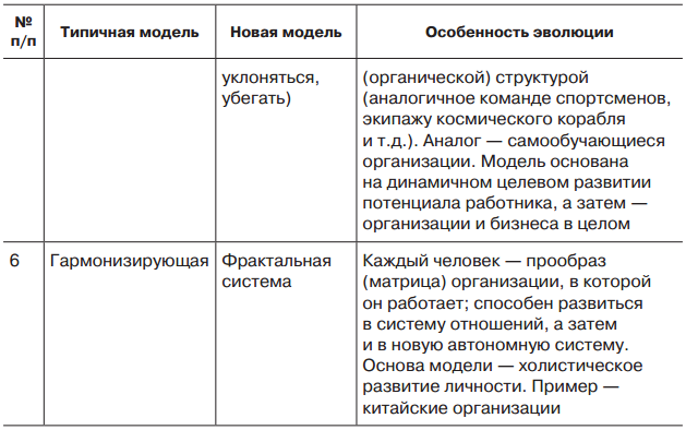 Организационное поведение - _1_8.png