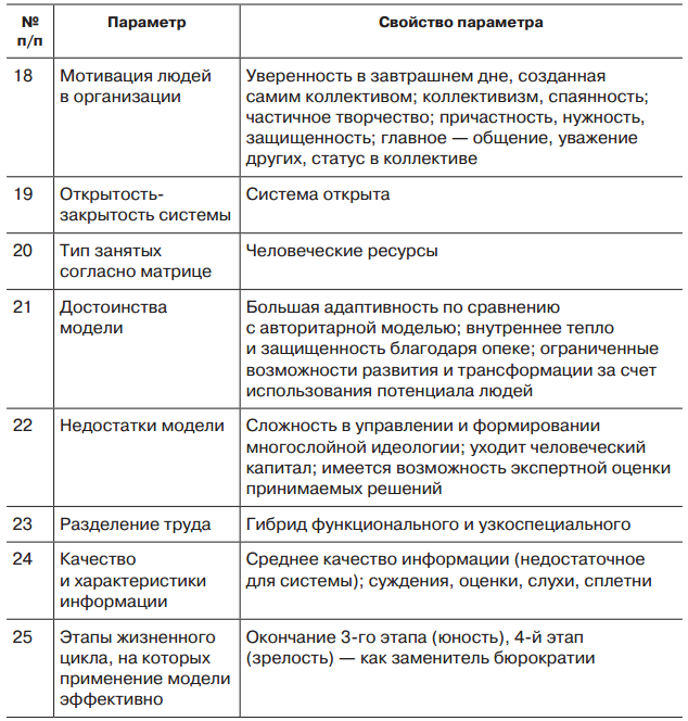 Организационное поведение - _1_21.png