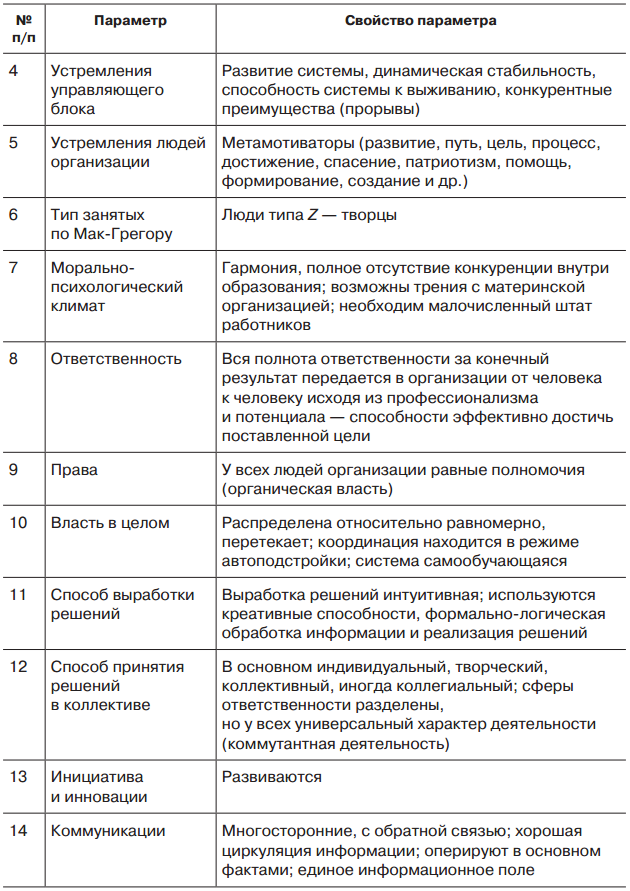 Организационное поведение - _1_23.png