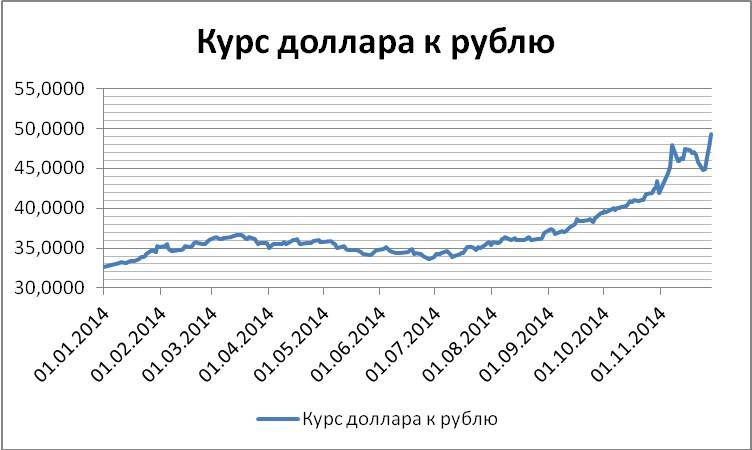 Как предсказать курс доллара. Расчеты в Excel для снижения риска проигрыша - _10.jpg