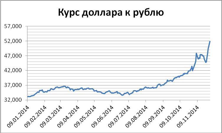 Как предсказать курс доллара. Расчеты в Excel для снижения риска проигрыша - _11.jpg