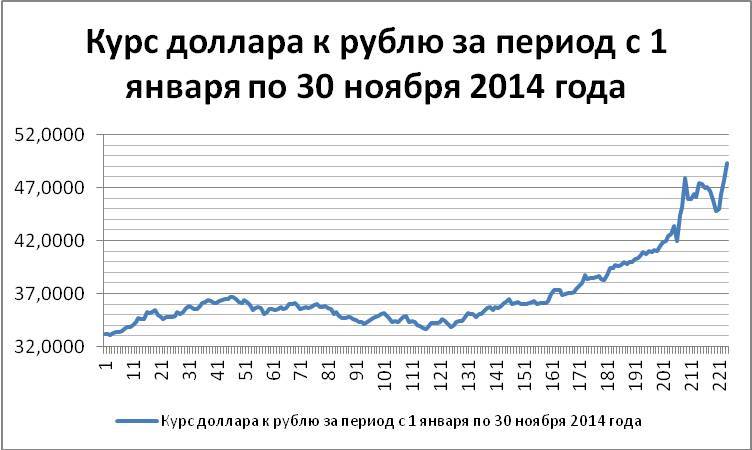 Как предсказать курс доллара. Расчеты в Excel для снижения риска проигрыша - _12.jpg