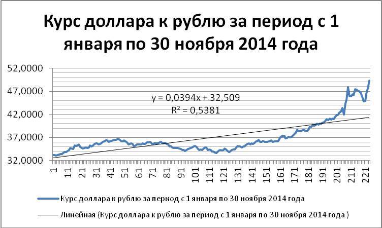 Как предсказать курс доллара. Расчеты в Excel для снижения риска проигрыша - _14.jpg