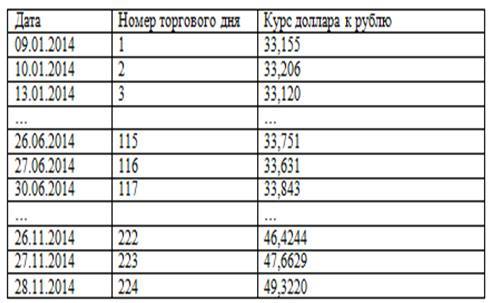 Как предсказать курс доллара. Расчеты в Excel для снижения риска проигрыша - _17.jpg