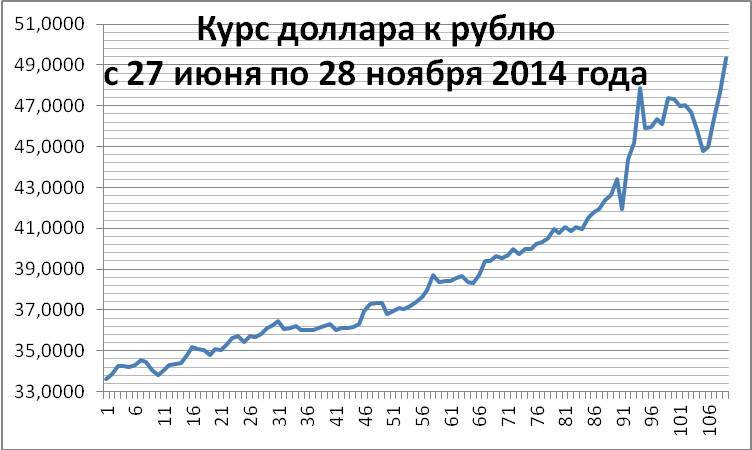 Как предсказать курс доллара. Расчеты в Excel для снижения риска проигрыша - _18.jpg