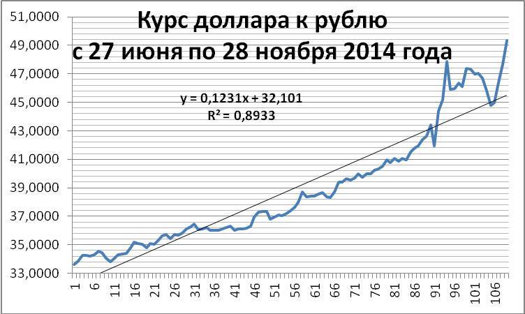 Как предсказать курс доллара. Расчеты в Excel для снижения риска проигрыша - _19.jpg