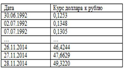 Как предсказать курс доллара. Расчеты в Excel для снижения риска проигрыша - _2.jpg