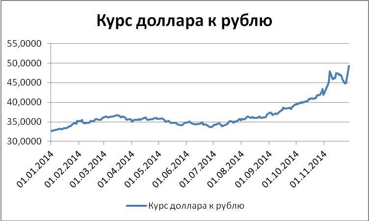 Как предсказать курс доллара. Расчеты в Excel для снижения риска проигрыша - _9.jpg