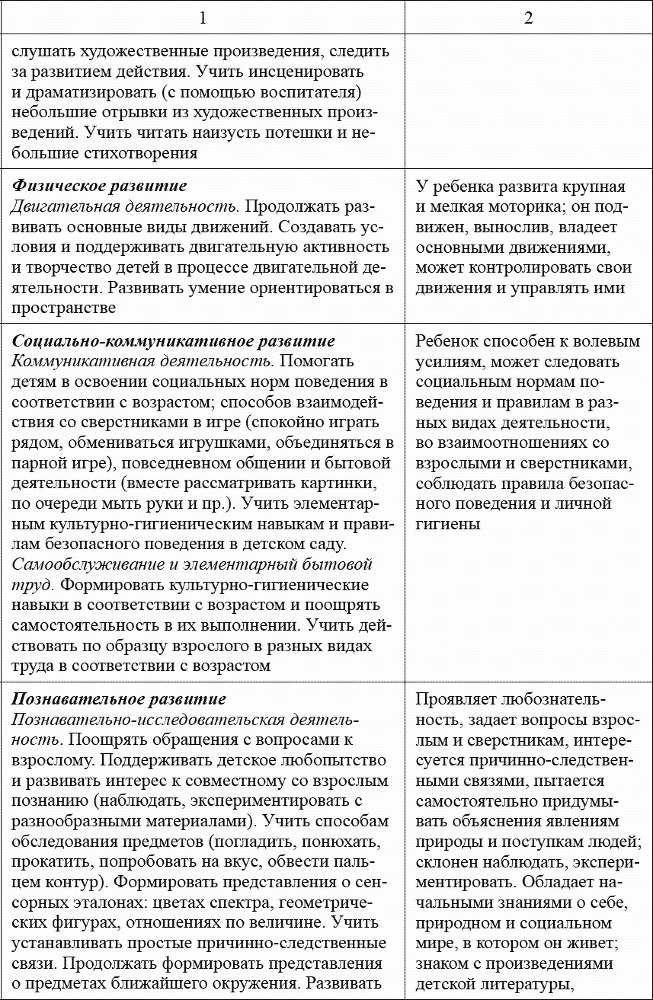 Педагогическая диагностика в детском саду в условиях реализации ФГОС ДО - _018.png