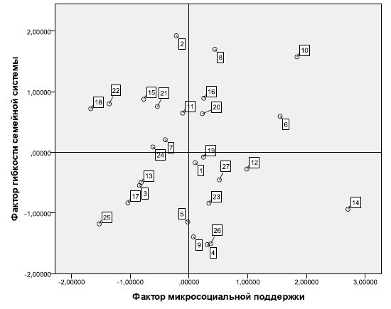 Современная московская молодая семья (по результатам апробации системы социо-психологического мониторинга) - i_025.jpg