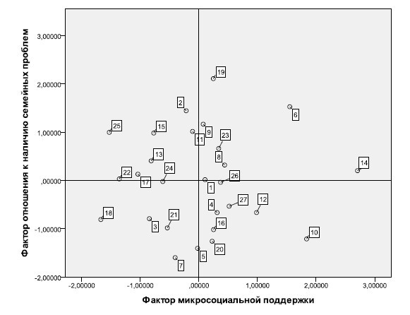 Современная московская молодая семья (по результатам апробации системы социо-психологического мониторинга) - i_026.jpg