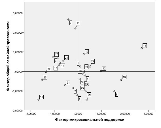 Современная московская молодая семья (по результатам апробации системы социо-психологического мониторинга) - i_027.jpg