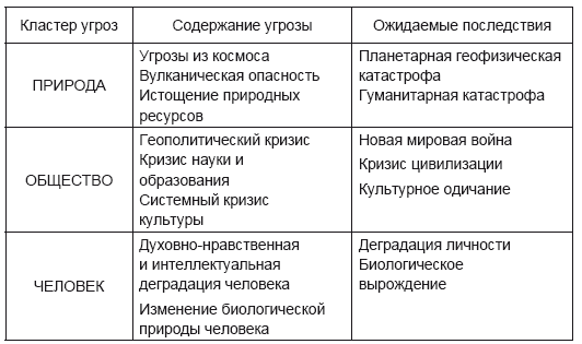 Творчество и развитие общества в XXI веке: взгляд науки, философии и богословия - i_005.png