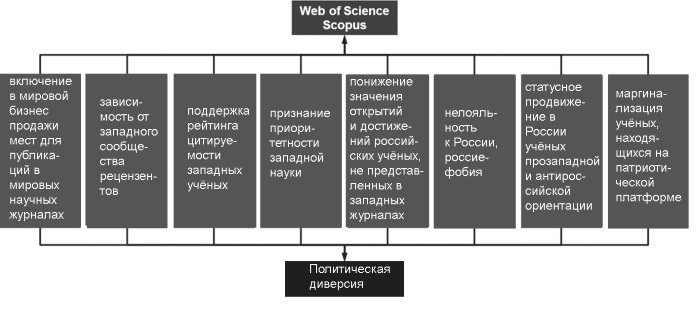 Творчество и развитие общества в XXI веке: взгляд науки, философии и богословия - i_010.jpg