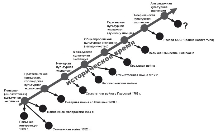 Творчество и развитие общества в XXI веке: взгляд науки, философии и богословия - i_016.jpg