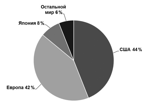 Творчество и развитие общества в XXI веке: взгляд науки, философии и богословия - i_022.jpg