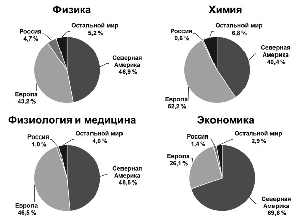 Творчество и развитие общества в XXI веке: взгляд науки, философии и богословия - i_023.jpg