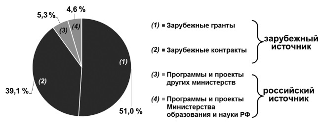 Творчество и развитие общества в XXI веке: взгляд науки, философии и богословия - i_027.jpg