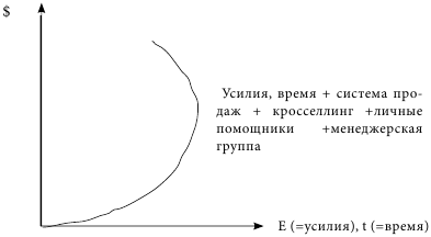 Секреты мастерства страхового менеджера: как быстро набрать агентов и эффективно управлять группой - i_005.png