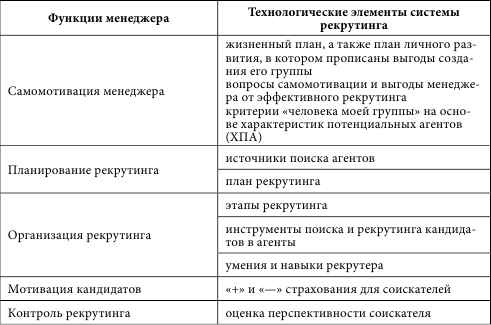 Секреты мастерства страхового менеджера: как быстро набрать агентов и эффективно управлять группой - i_007.png